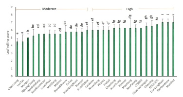 https://www.journalssystem.com/agb/f/fulltexts/162713/Figure_2_min.jpg