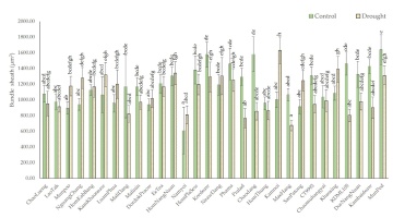 https://www.journalssystem.com/agb/f/fulltexts/162713/Figure_7_min.jpg