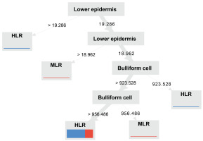 https://www.journalssystem.com/agb/f/fulltexts/162713/Figure_9_min.jpg