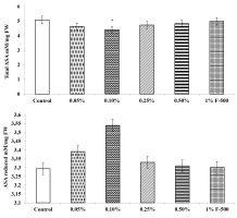 https://www.journalssystem.com/agb/f/fulltexts/165823/Figure_10a_min.jpg