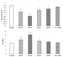 https://www.journalssystem.com/agb/f/fulltexts/165823/Figure_10b_min.jpg