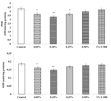 https://www.journalssystem.com/agb/f/fulltexts/165823/Figure_11a_min.jpg