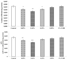 https://www.journalssystem.com/agb/f/fulltexts/165823/Figure_11b_min.jpg