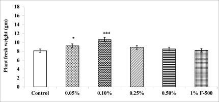 https://www.journalssystem.com/agb/f/fulltexts/165823/Figure_1_min.jpg