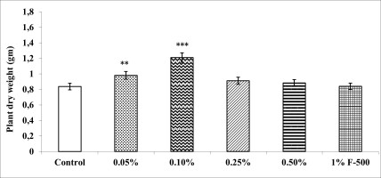 https://www.journalssystem.com/agb/f/fulltexts/165823/Figure_2_min.jpg