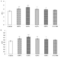 https://www.journalssystem.com/agb/f/fulltexts/165823/Figure_3a_min.jpg