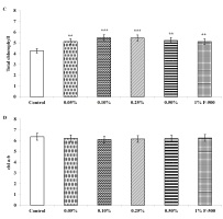 https://www.journalssystem.com/agb/f/fulltexts/165823/Figure_3b_min.jpg