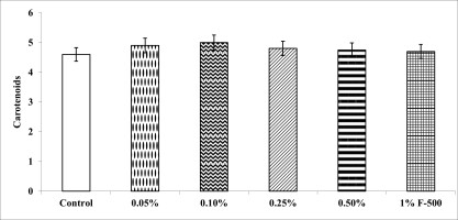 https://www.journalssystem.com/agb/f/fulltexts/165823/Figure_4_min.jpg