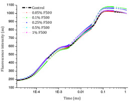 https://www.journalssystem.com/agb/f/fulltexts/165823/Figure_5_min.jpg