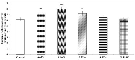 https://www.journalssystem.com/agb/f/fulltexts/165823/Figure_7_min.jpg