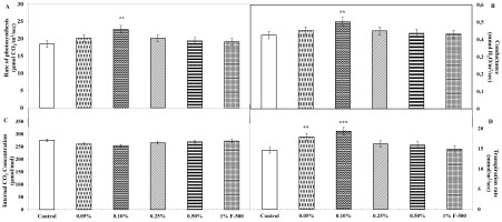 https://www.journalssystem.com/agb/f/fulltexts/165823/Figure_8_min.jpg