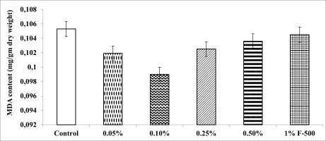 https://www.journalssystem.com/agb/f/fulltexts/165823/Figure_9_min.jpg