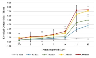 https://www.journalssystem.com/agb/f/fulltexts/165824/Figure_1_min.jpg