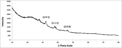 https://www.journalssystem.com/agb/f/fulltexts/166425/Figure_10_min.jpg