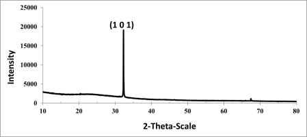 https://www.journalssystem.com/agb/f/fulltexts/166425/Figure_11_min.jpg