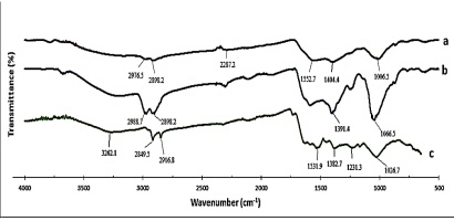 https://www.journalssystem.com/agb/f/fulltexts/166425/Figure_13_min.jpg