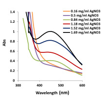 https://www.journalssystem.com/agb/f/fulltexts/166425/Figure_3_min.jpg