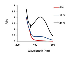 https://www.journalssystem.com/agb/f/fulltexts/166425/Figure_4_min.jpg