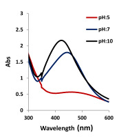 https://www.journalssystem.com/agb/f/fulltexts/166425/Figure_6_min.jpg