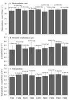 https://www.journalssystem.com/agb/f/fulltexts/168236/Figure_3_min.jpg