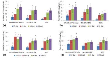 https://www.journalssystem.com/agb/f/fulltexts/168485/Figure_3_min.jpg