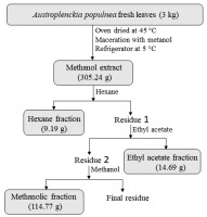 https://www.journalssystem.com/agb/f/fulltexts/169582/Figure_1_min.jpg