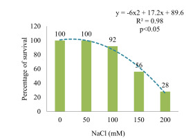 https://www.journalssystem.com/agb/f/fulltexts/170206/Figure_1_min.jpg