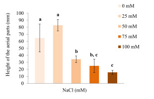 https://www.journalssystem.com/agb/f/fulltexts/170206/Figure_2_min.jpg