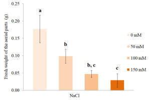 https://www.journalssystem.com/agb/f/fulltexts/170206/Figure_3_min.jpg