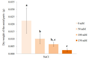 https://www.journalssystem.com/agb/f/fulltexts/170206/Figure_4_min.jpg