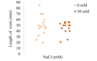 https://www.journalssystem.com/agb/f/fulltexts/170206/Figure_5_min.jpg