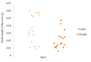 https://www.journalssystem.com/agb/f/fulltexts/170206/Figure_6_min.jpg