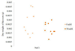 https://www.journalssystem.com/agb/f/fulltexts/170206/Figure_7_min.jpg