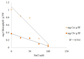 https://www.journalssystem.com/agb/f/fulltexts/170206/Figure_8_min.jpg