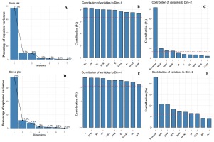 https://www.journalssystem.com/agb/f/fulltexts/172075/Figure_2_min.jpg