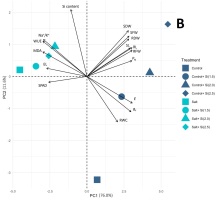 https://www.journalssystem.com/agb/f/fulltexts/172075/Figure_3b_min.jpg