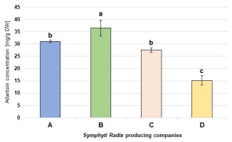 https://www.journalssystem.com/agb/f/fulltexts/172247/Figure_2_min.jpg