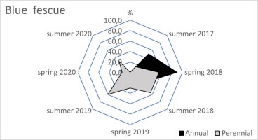 https://www.journalssystem.com/agb/f/fulltexts/172257/Figure_1a_min.jpg