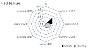 https://www.journalssystem.com/agb/f/fulltexts/172257/Figure_1b_min.jpg