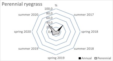 https://www.journalssystem.com/agb/f/fulltexts/172257/Figure_1d_min.jpg