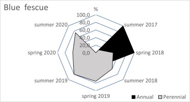 https://www.journalssystem.com/agb/f/fulltexts/172257/Figure_2a_min.jpg