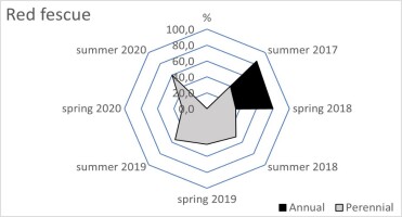 https://www.journalssystem.com/agb/f/fulltexts/172257/Figure_2b_min.jpg