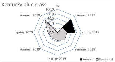 https://www.journalssystem.com/agb/f/fulltexts/172257/Figure_2c_min.jpg