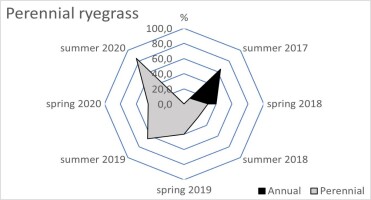 https://www.journalssystem.com/agb/f/fulltexts/172257/Figure_2d_min.jpg