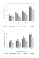 https://www.journalssystem.com/agb/f/fulltexts/172513/Figure_3_min.jpg