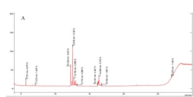 https://www.journalssystem.com/agb/f/fulltexts/172513/Figure_5a_min.jpg