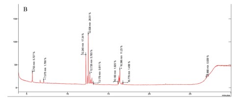 https://www.journalssystem.com/agb/f/fulltexts/172513/Figure_5b_min.jpg