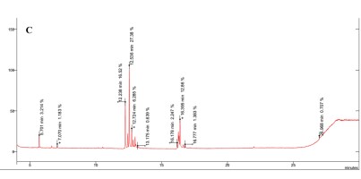 https://www.journalssystem.com/agb/f/fulltexts/172513/Figure_5c_min.jpg