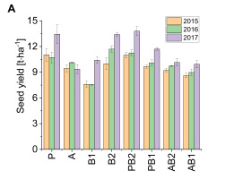 https://www.journalssystem.com/agb/f/fulltexts/172670/Figure_2a_min.jpg