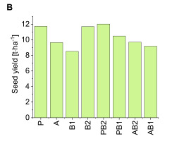 https://www.journalssystem.com/agb/f/fulltexts/172670/Figure_2b_min.jpg